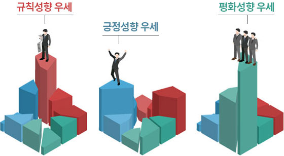 9가지 유형의 캐릭터